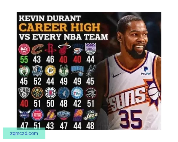 NBA得分王传奇五巨星排名